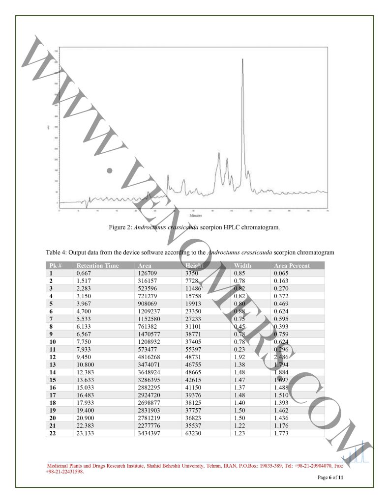 آنالیز پروتئین HPLC​- 6